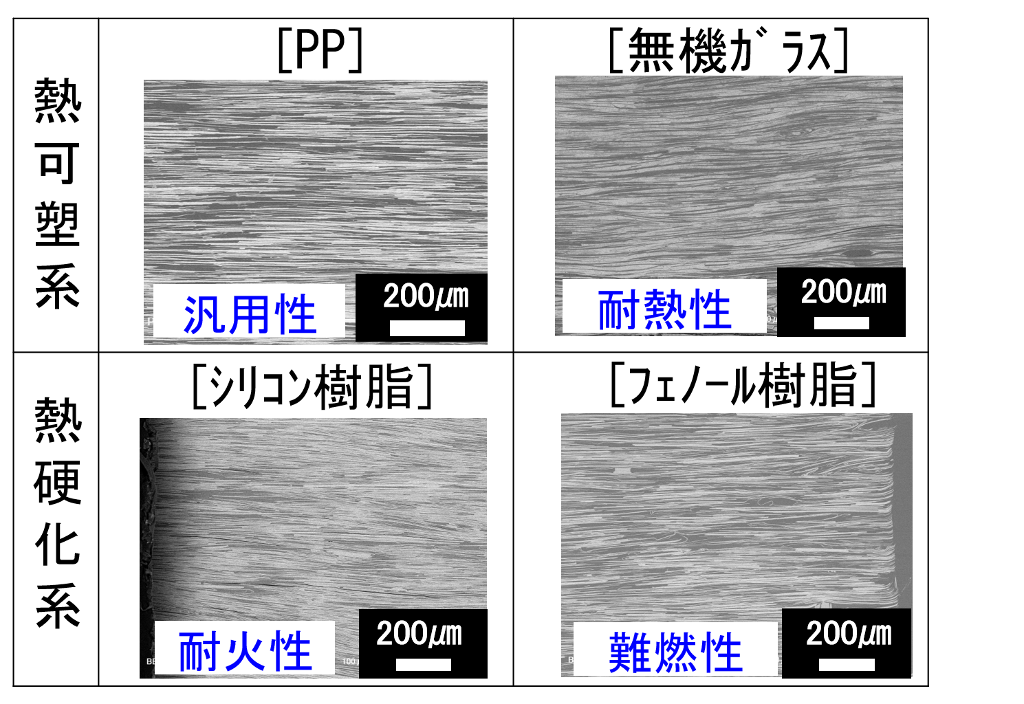 異なる母材を用いた複合材料の断面SEM像。上段はPPと無機ガラス、下段はシリコーン樹脂とフェノール樹脂。各画像のスケールバーは200マイクロメートル。